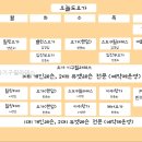 오늘도요가기구필라테스 경기도 요가원 다녀왔는데 와.. 몸이 이렇게 가벼워져