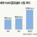 세계냉;난방 이미지