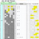 씨유대전원내점 이미지