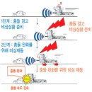 화물차 안전장치 의무장착 규정들 이미지