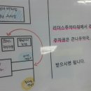 최정미소아청소년과의원 네이버블로그