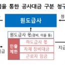 원천건설 이미지