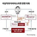 ‘文의 딸’ 태국 이주 때 중진공 직원들 동원 의혹... 이미지