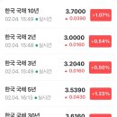 삼표기초소재1호 태양광발전소 | 2026.02.05 아침 시황