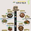 보성녹차(광양)휴게소 이미지