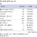 맵스엔지니어링