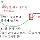 비단길 아카데미 이미지