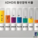 연결한의원 청주오창 네이버블로그