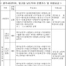 나주시티투어버스 이미지