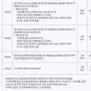 상명사