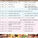 농업회사법인 꼬물락농장㈜ | 농진청, 곤충식품 페스티벌 및 심포지엄 개최