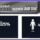 혈중알코올농도 이미지