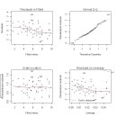 10장: 단순회귀분석(Simple Linear Regression) 이미지