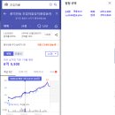 빛가람근린공원 | 용인 풍덕천동 동천역 초입마을 임장 후기