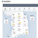 포승자동차주 이미지