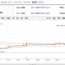 삼보모터스 이미지