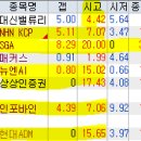 위드케이바이오 이미지