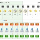 [제주도날씨] 이번주 제주도 주간날씨 10/11~10/17 이미지