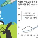 생막거리에 과일 섞으면 주세6배 이미지