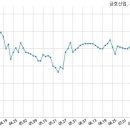금호산업주식회사 국민일보