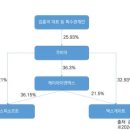 태림페이퍼노동조합 | 2025년 12월 5주차 성장일지
