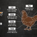 일품군계