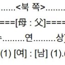 절을 올릴 때 서는 위치? 이미지