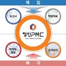 한수빌딩 이미지