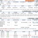중동 푸르지오2차 주변 이미지