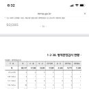 대한민국 역사상 최초로 병무청 신검 평균키 174 입성!! 이미지