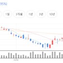 예스메드 이미지