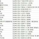 김지호치과의원 이미지