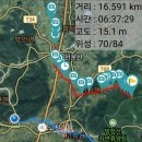 고창천 발원지를 찾아서 (역사가 함께 하는곳) 이미지
