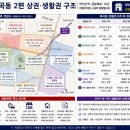 화곡로(북측) 네이버블로그