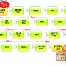 가평연인산MTB코스 갑니다...6월22일(일)녹양역 6시(마감합니다) 이미지