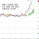 충격적인 한전부지 매각 결과, 엔저와 현대차그룹의 미래 이미지