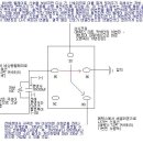 [03년식 순정리모콘 삑소리 관련] 초록물고기님 보세요.. 이미지