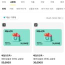 스벅 기프티콘 ‘7년간 1위’ 왕좌서 내려왔다…어부지리 차지한 곳은 이미지