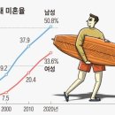 돈삼촌 이미지