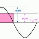 테스터기의 측정값은? 이미지