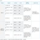 세계로부동산중개 이미지