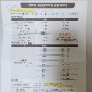 스카이투어서비스 | A to Z] 부산 화이트 웨딩홀 투어 후기 - 센텀사이언스파크 더스카이홀 (계약O) 27년 상반기 하반기...
