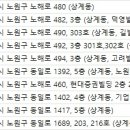 퀸즈성형외과의원