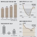 [주식회사 일본&#39;의 부활] [中]- 일본내 생산이 더 유리 이미지