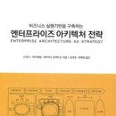 비즈니스디자인 이미지