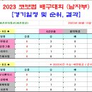 ＜코보컵＞ 2023 코보컵 배구대회 남자부 경기일정 및 결과 [2023-08-13 12:00 현재] 이미지