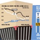 모은통신 이미지