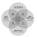 이키가이 이미지