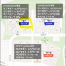 웅천지웰3차 정문~웅천어린이집 | [여순광 부동산 시리즈4] 여수 1급지 웅천지구 임장후기