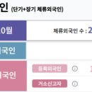 온나라 행정사 사무소 이미지